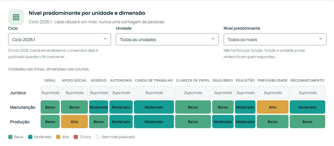 Mapa do inventário: a linha do Jurídico, com 4 pessoas, aparece inteira como suprimida.